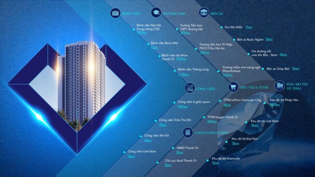 liên kết vùng Chung Cư Bluegem Tower Pháp Vân Tứ Hiệp Thanh Trì